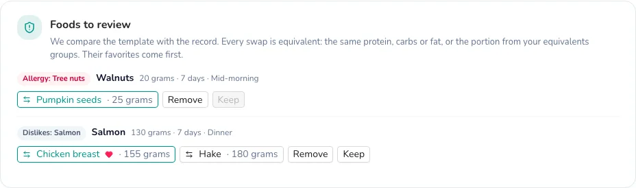 Foods to review with equivalent swaps