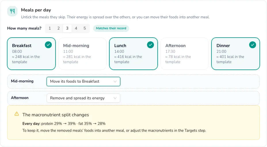Warning: the macronutrient split changes