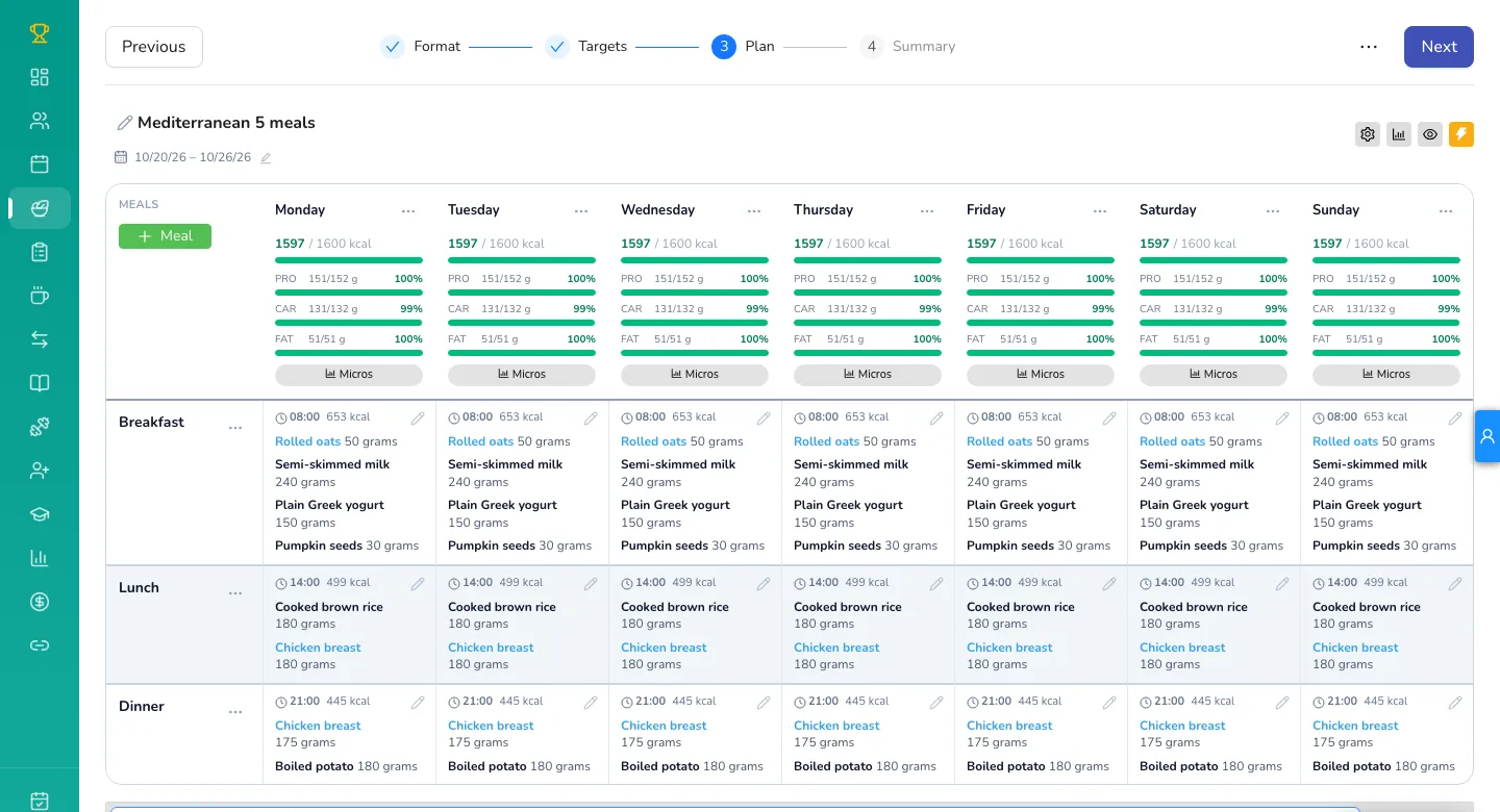 The created plan, with every day on target