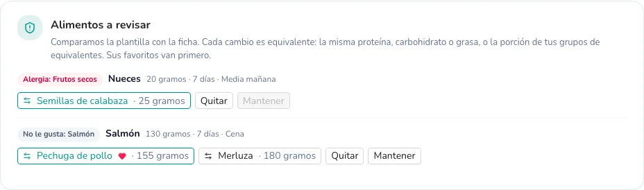 Alimentos a revisar con cambios equivalentes