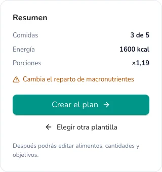 Resumen y botón Crear el plan