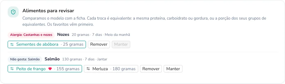 Alimentos para revisar com trocas equivalentes