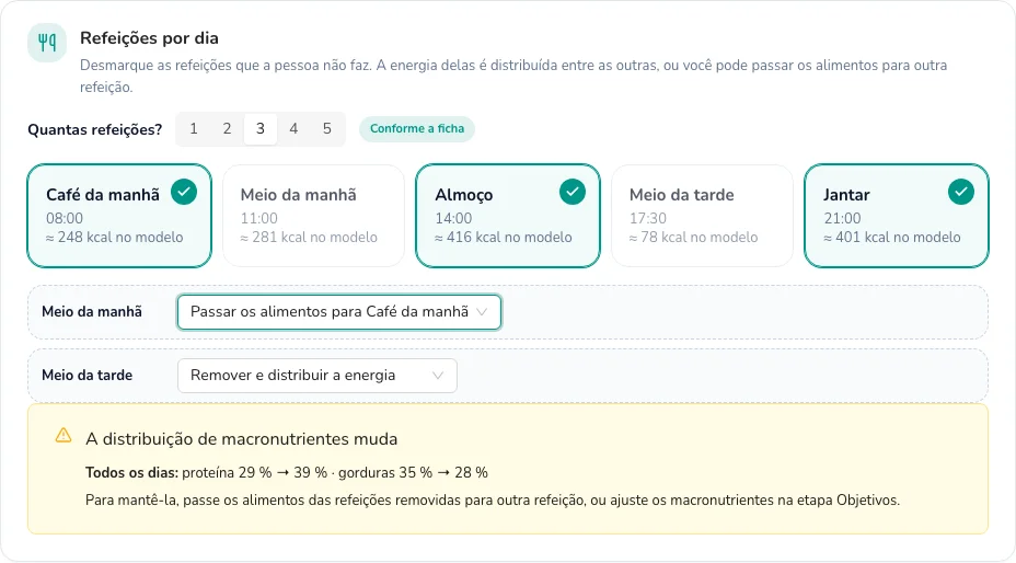 Aviso: a distribuição de macronutrientes muda